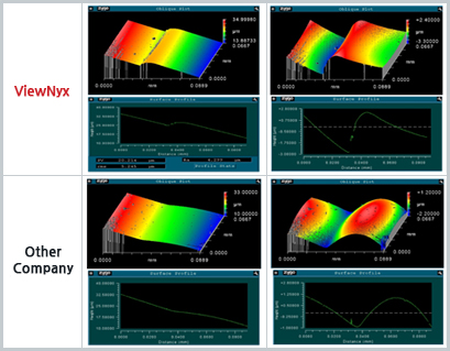 Images compared with other companies